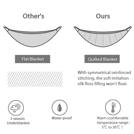 Warm Camping Hammock - GEERTOP